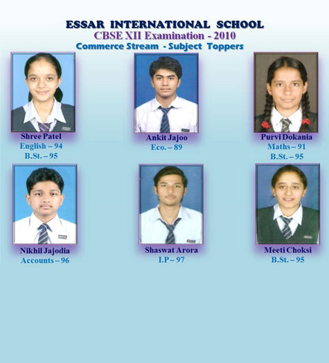 XII - Commerce School Toppers