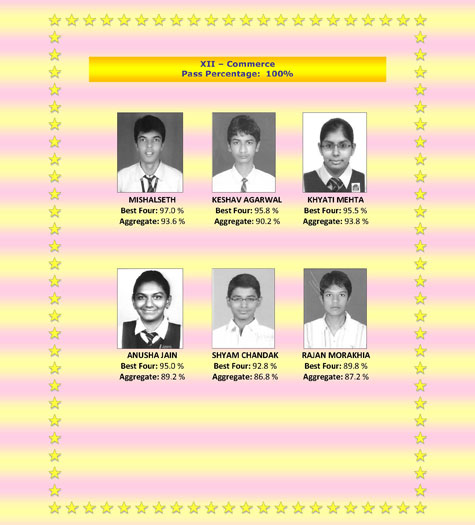 XII  - School Toppers