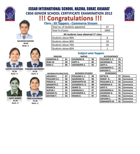 XII  - School Toppers