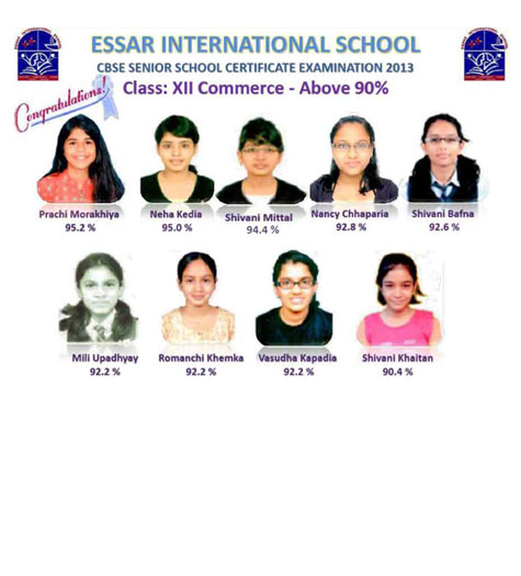 XII  - School Toppers