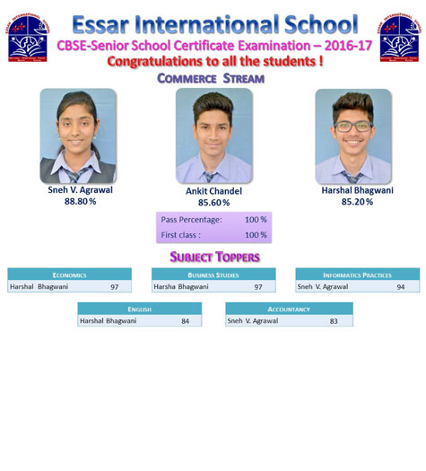 XII - Commerce Toppers