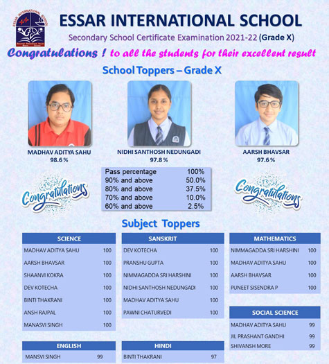 X - School Toppers