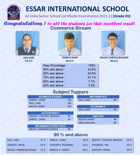 XII - School Toppers