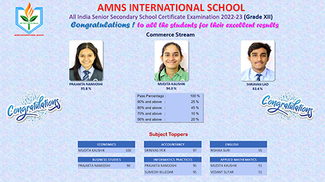 XII - School Toppers