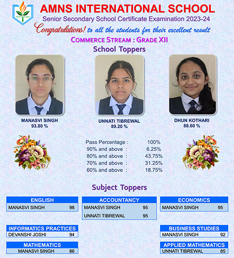 XII - School Toppers