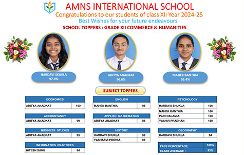 XII - School Toppers