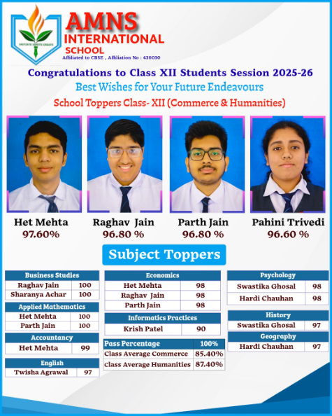 XII - School Toppers
