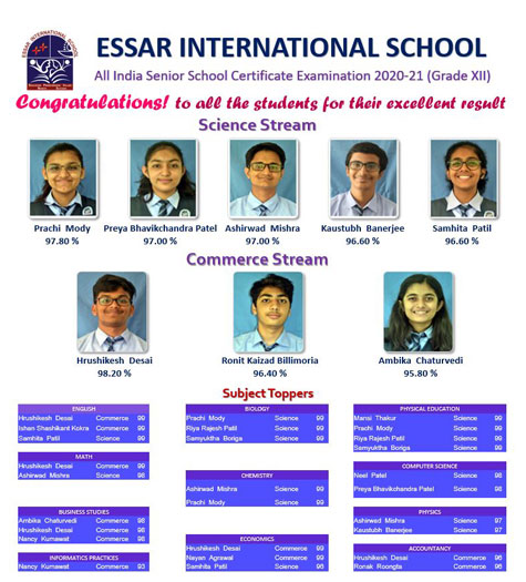 XII - School Toppers
