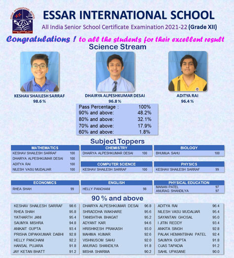XII - Science Toppers