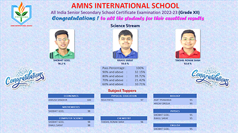 XII - Science Toppers