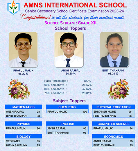XII - Science Toppers