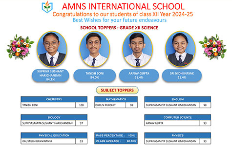 XII - Science Toppers