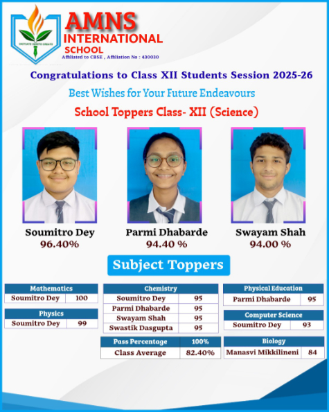 XII - Science Toppers