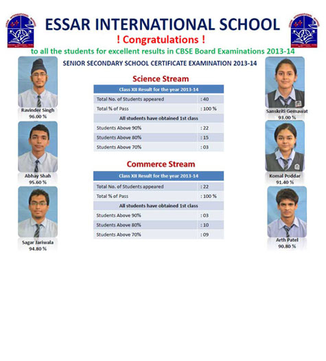 XII  - School Toppers