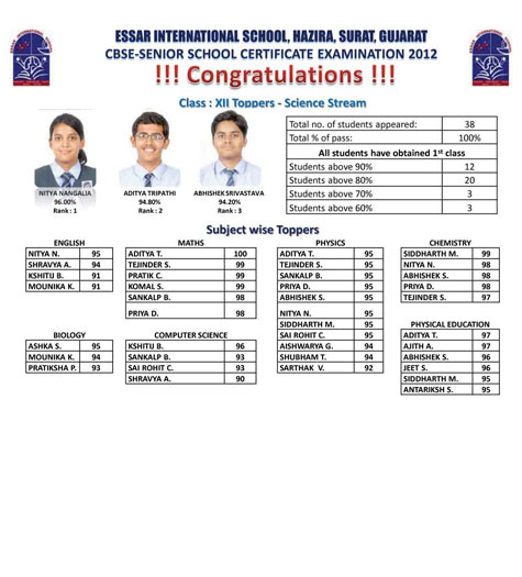 XII  - School Toppers