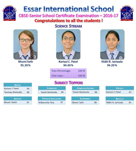XII - Science Toppers