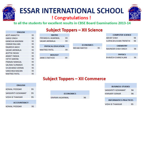 XII  - School Toppers