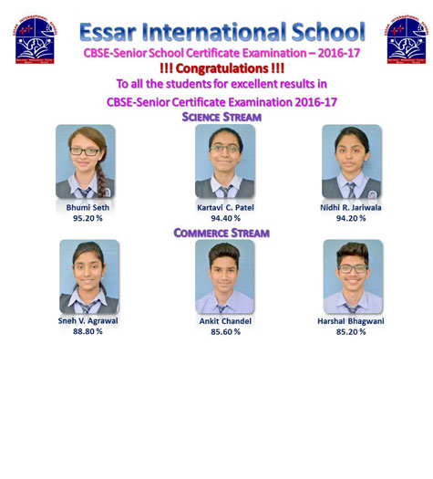 XII - Subject Toppers