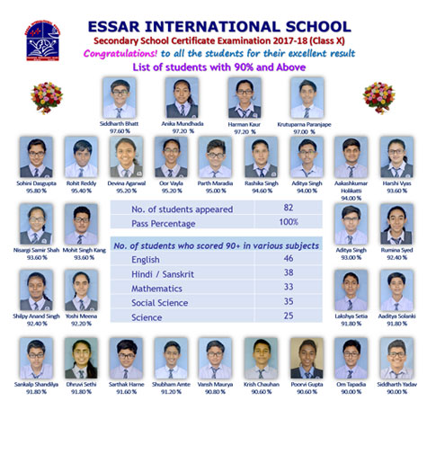 X - Subject Toppers