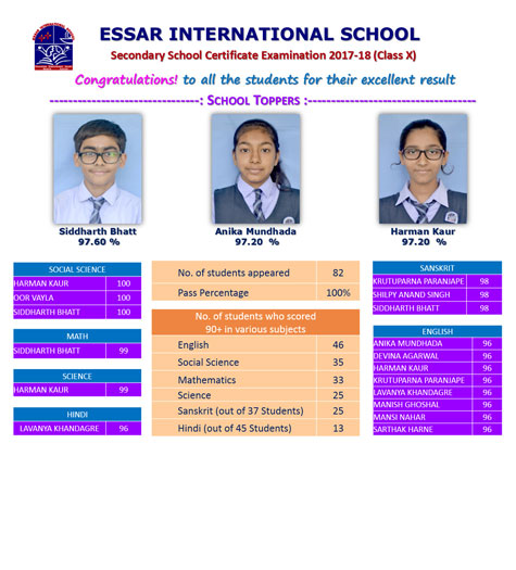 X - School Toppers