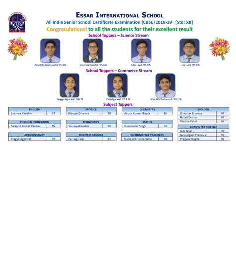 XII - School Toppers
