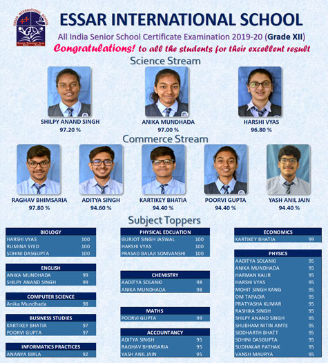 XII - School Toppers
