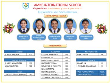Class X CBSE Board Results 2024-25