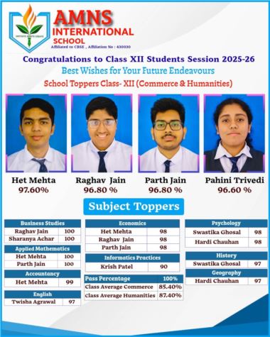 Class XII - Commerce & Humanities CBSE Board Results 2025-26