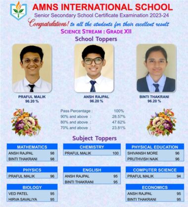 Class XII - Science Result 2023-24